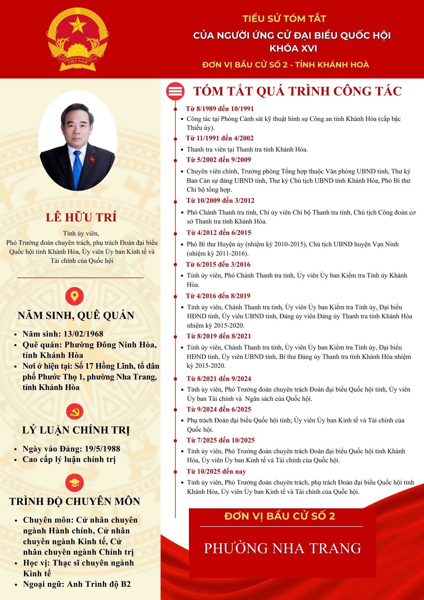 Tiểu sử tóm tắt của người ứng cử đại biểu Quốc hội